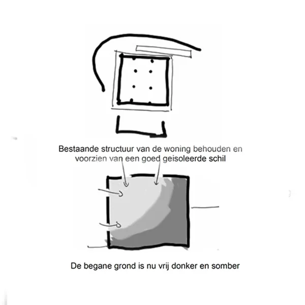 Schets 1 - analyse van de bestaande structuur