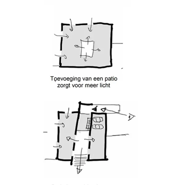 Schets 2 - bestaande structuur herwaarderen en knelpunten oplossen