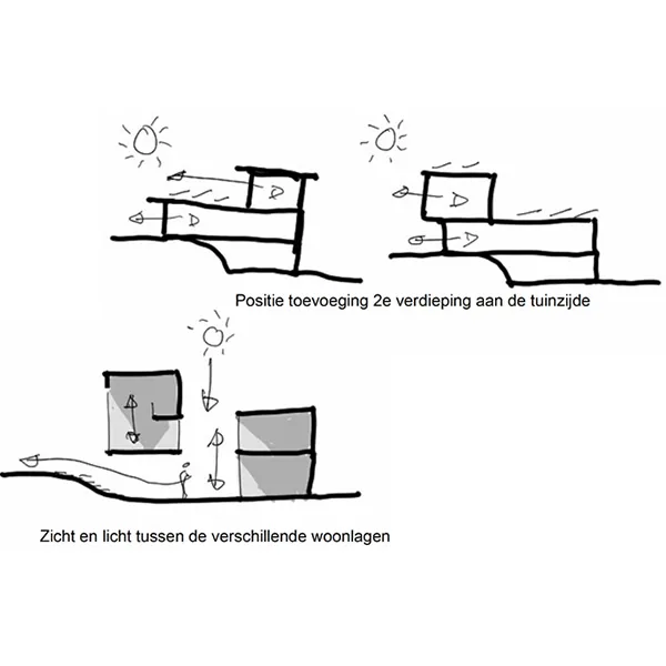 Schets 3 - structuur openen voor meer zicht en licht